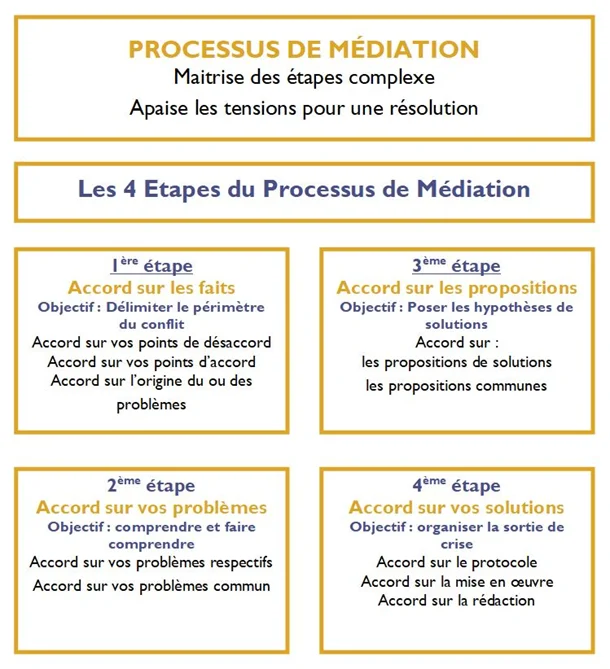 Gestion des litiges et des conflits EAM Expertise Gard